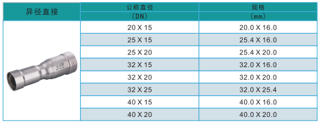環壓異徑直接規格1.png 環壓異徑直接規格1.png